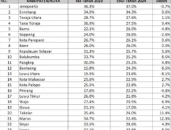 Angka Stunting Turun 11,4 %, Bupati Takalar Apresiasi Dinas Kesehatan dan Stakeholder Terkait