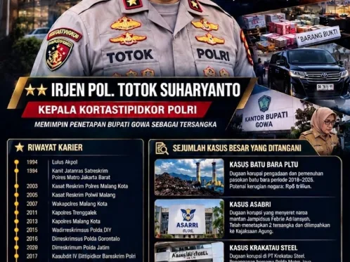 Kepala Korps Pemberantasan Tindak Pidana Korupsi atau Kakortastipidkor Polri, Irjen Pol Totok Suharyanto, dan sederek kasus besar yang ditanganinya.